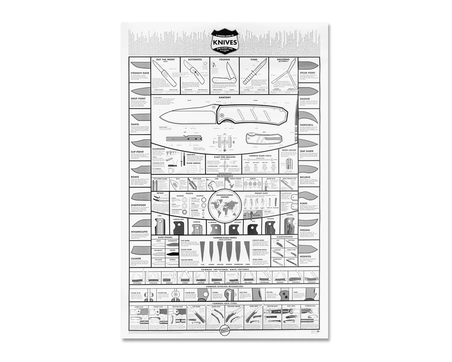 Knafs White Knife Poster